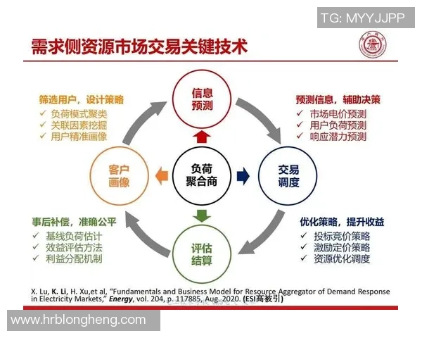 价格比较聚合网站如何改变用户的选择行为与决策过程分析
